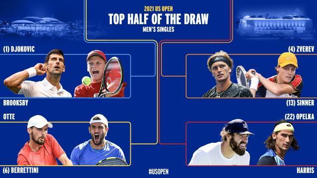 世界杯官方app-张奔斗：美网16强风景，男女大不相同