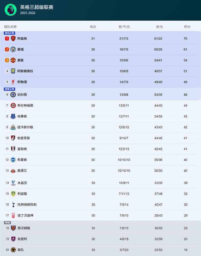 世界杯官方平台入口-热闻|谢什科5战4球，B费破27年神迹！曼联复仇维拉，稳守积分榜前三|卡塞米罗|库尼亚|英超联赛|萨迪奥-迪亚洛|阿斯顿维拉_新浪新闻